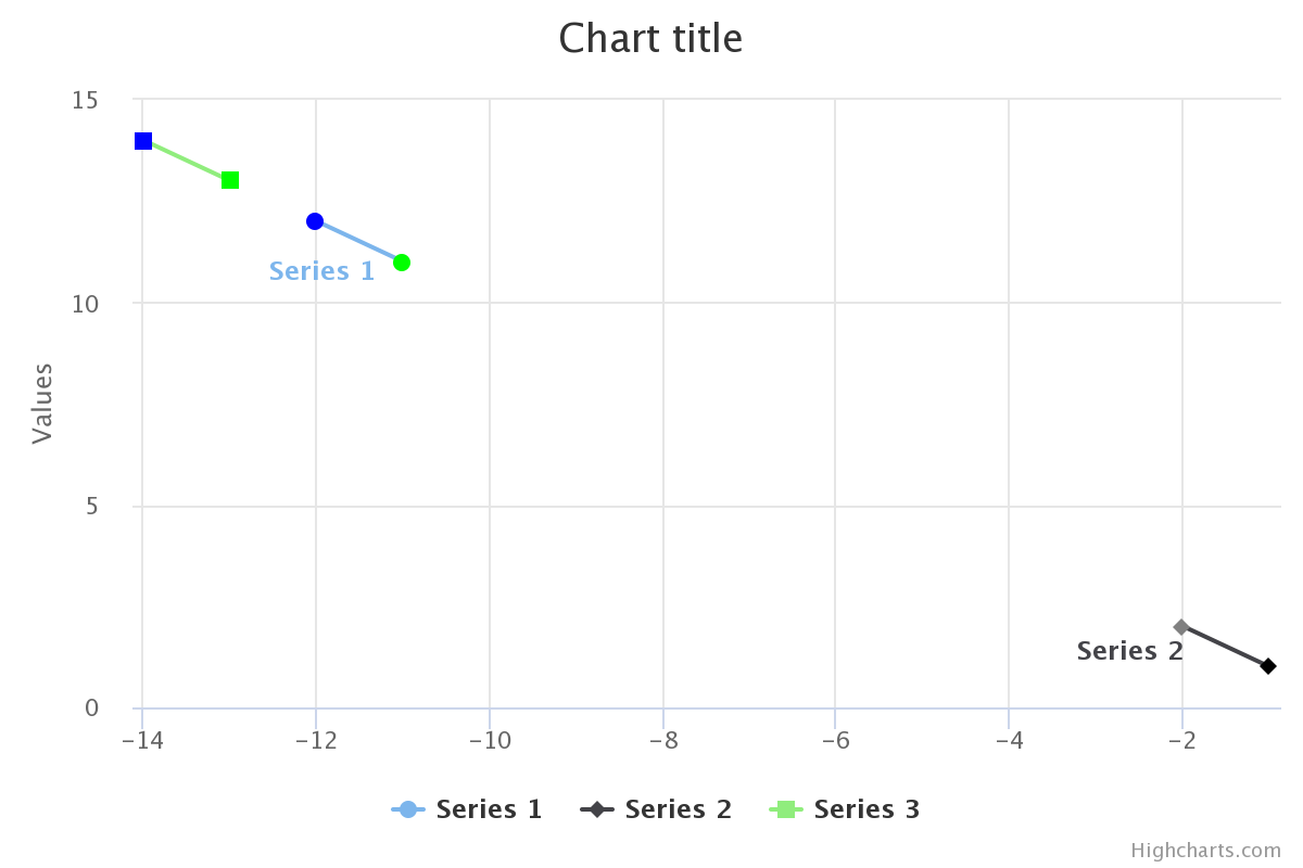 Chart example